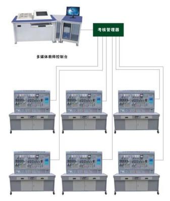 ZC-87A 网络化智能型机床电气技能实训考核装置
